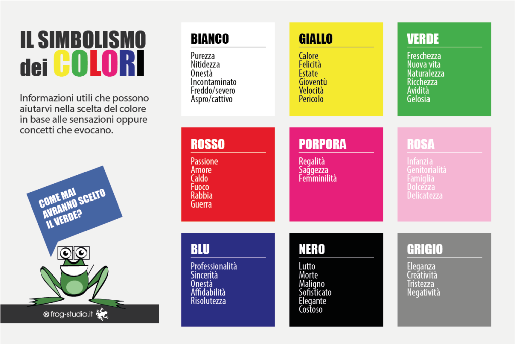 Il simbolismo dei colori